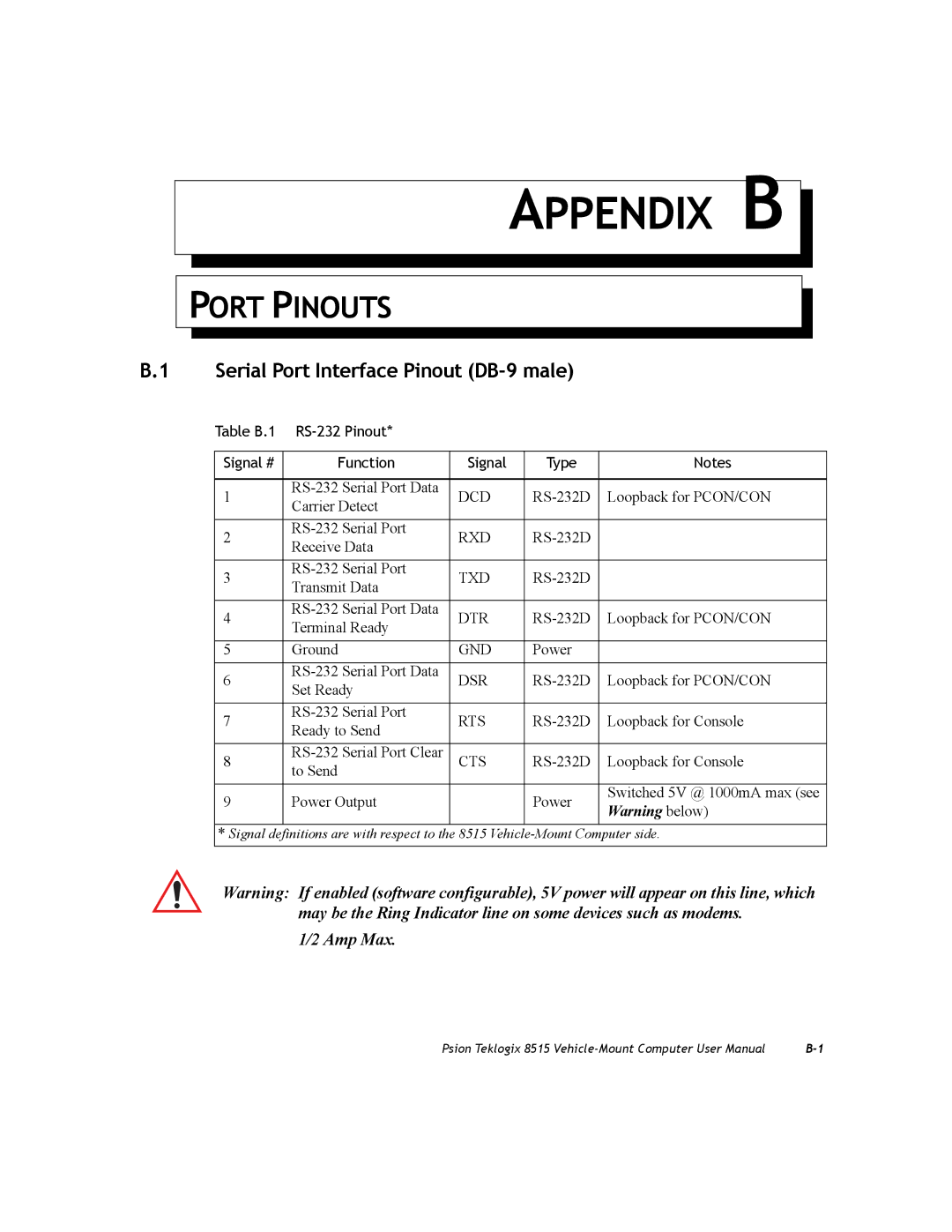 Psion Teklogix 8515 user manual Port Pinouts, Serial Port Interface Pinout DB-9 male 