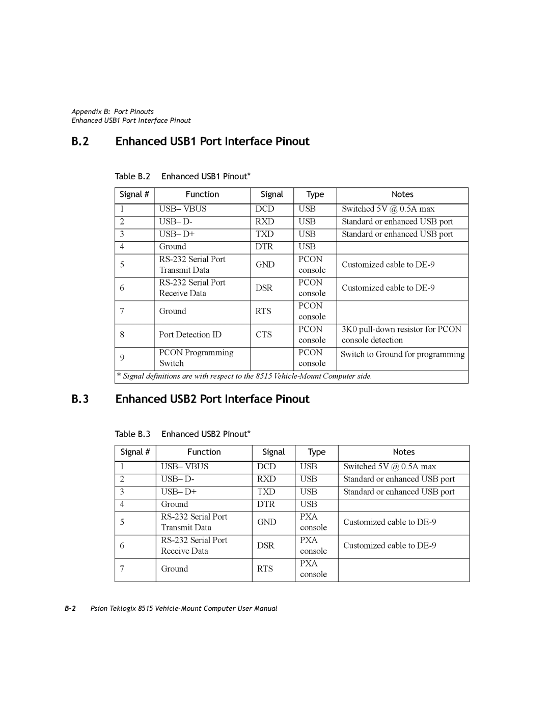 Psion Teklogix 8515 user manual Enhanced USB1 Port Interface Pinout, Enhanced USB2 Port Interface Pinout 