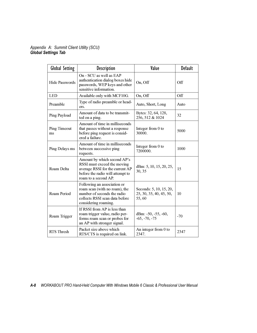 Psion Teklogix ISO 9001 user manual Led 