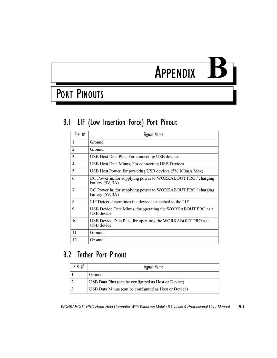 Psion Teklogix ISO 9001 user manual Appendix B 