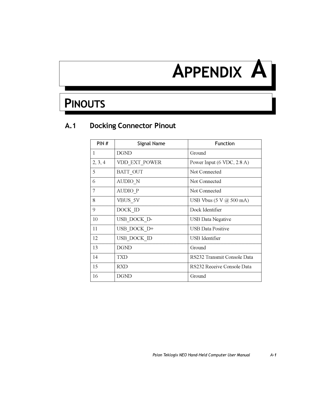 Psion Teklogix PX750 manual Appendix a, Docking Connector Pinout 