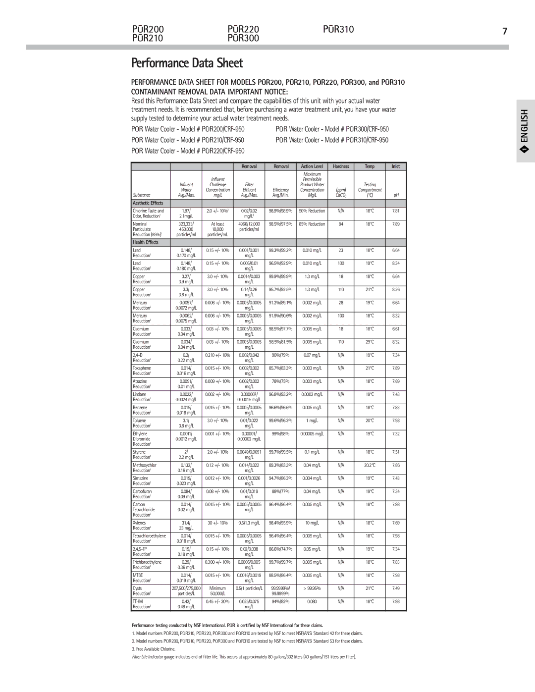 PUR Water Purification Products PUR300, PUR200, PUR210 Performance Data Sheet, Contaminant Removal Data Important Notice 