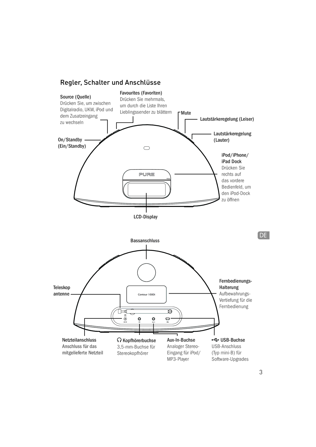 Pure Acoustics 100Di owner manual Regler, Schalter und Anschlüsse 