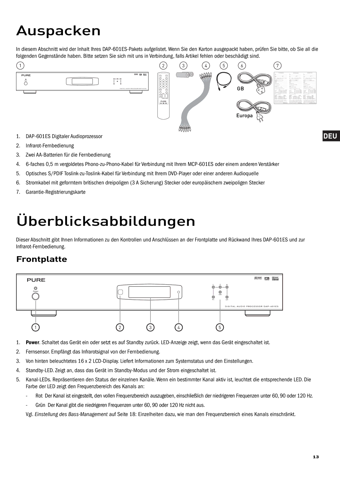 Pure Acoustics DAP-601ES owner manual Auspacken, Überblicksabbildungen, Frontplatte 