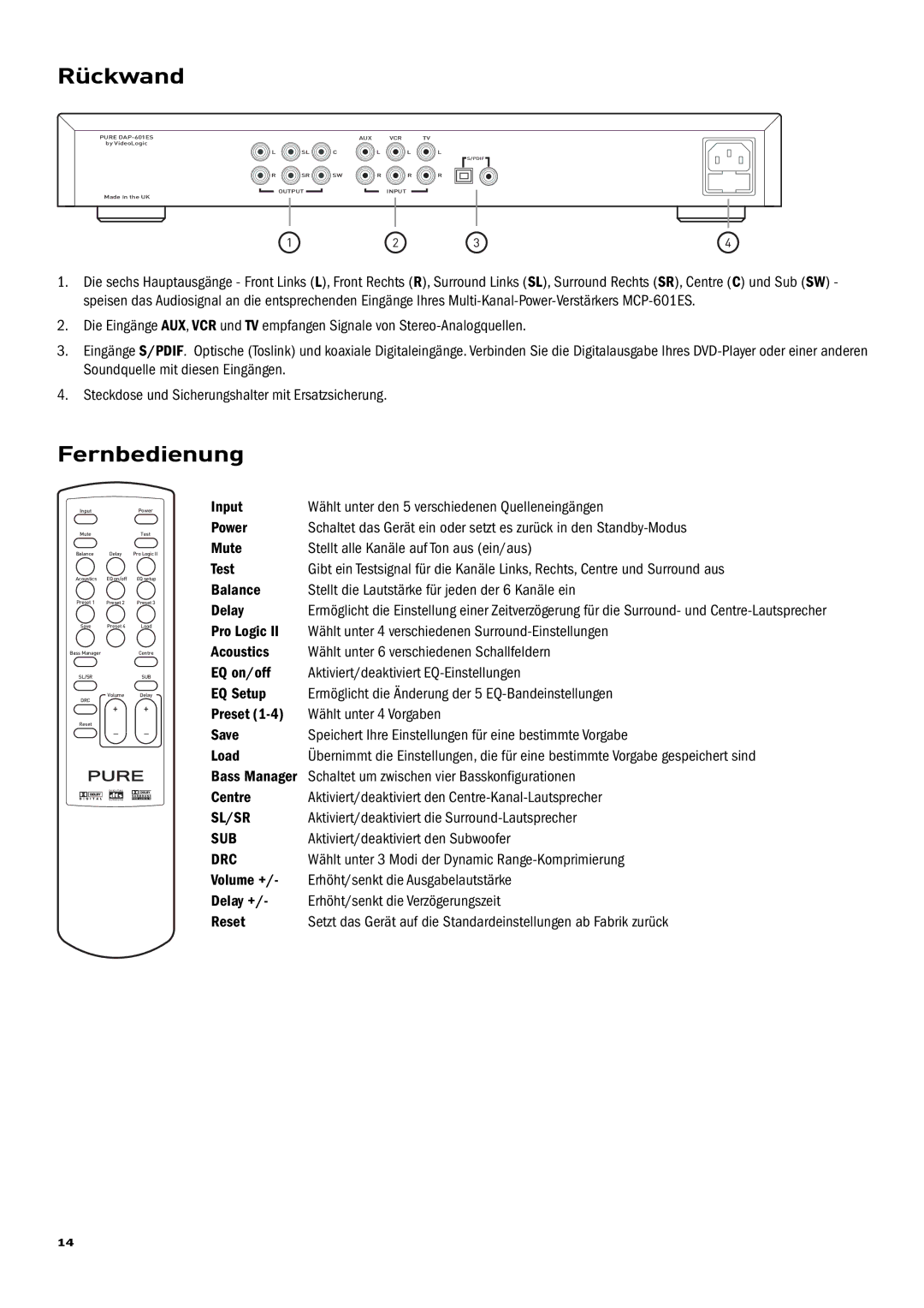 Pure Acoustics DAP-601ES owner manual Rückwand, Fernbedienung 