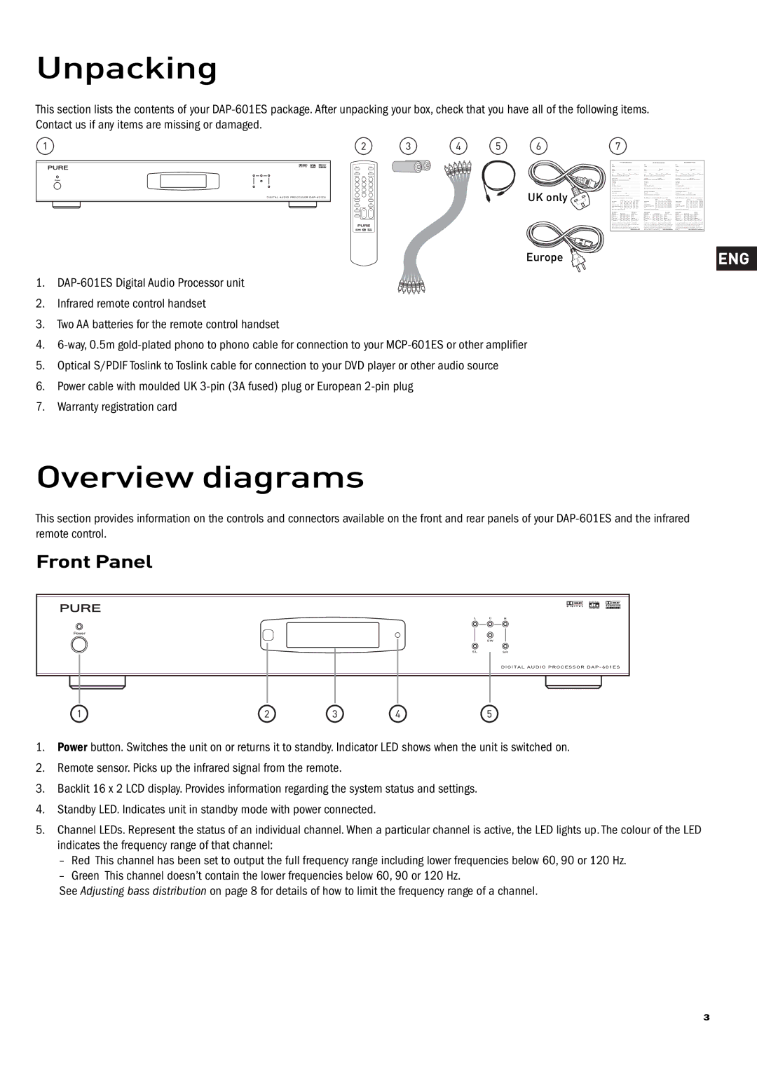 Pure Acoustics DAP-601ES owner manual Unpacking, Overview diagrams, Front Panel 