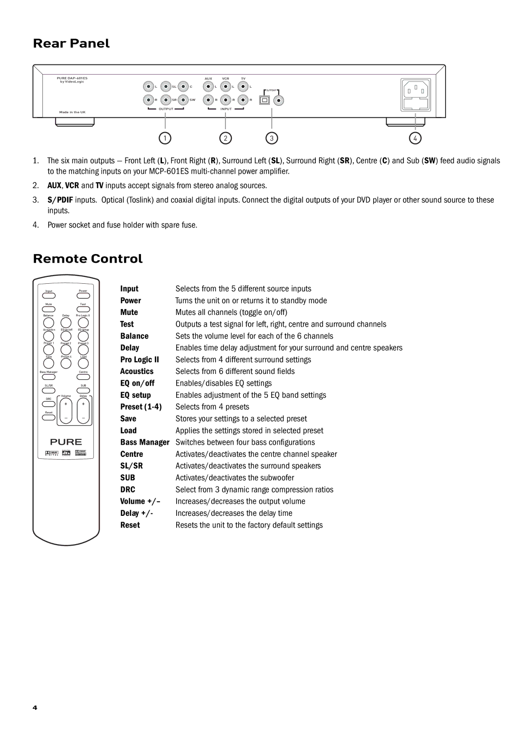 Pure Acoustics DAP-601ES owner manual Rear Panel, Remote Control 