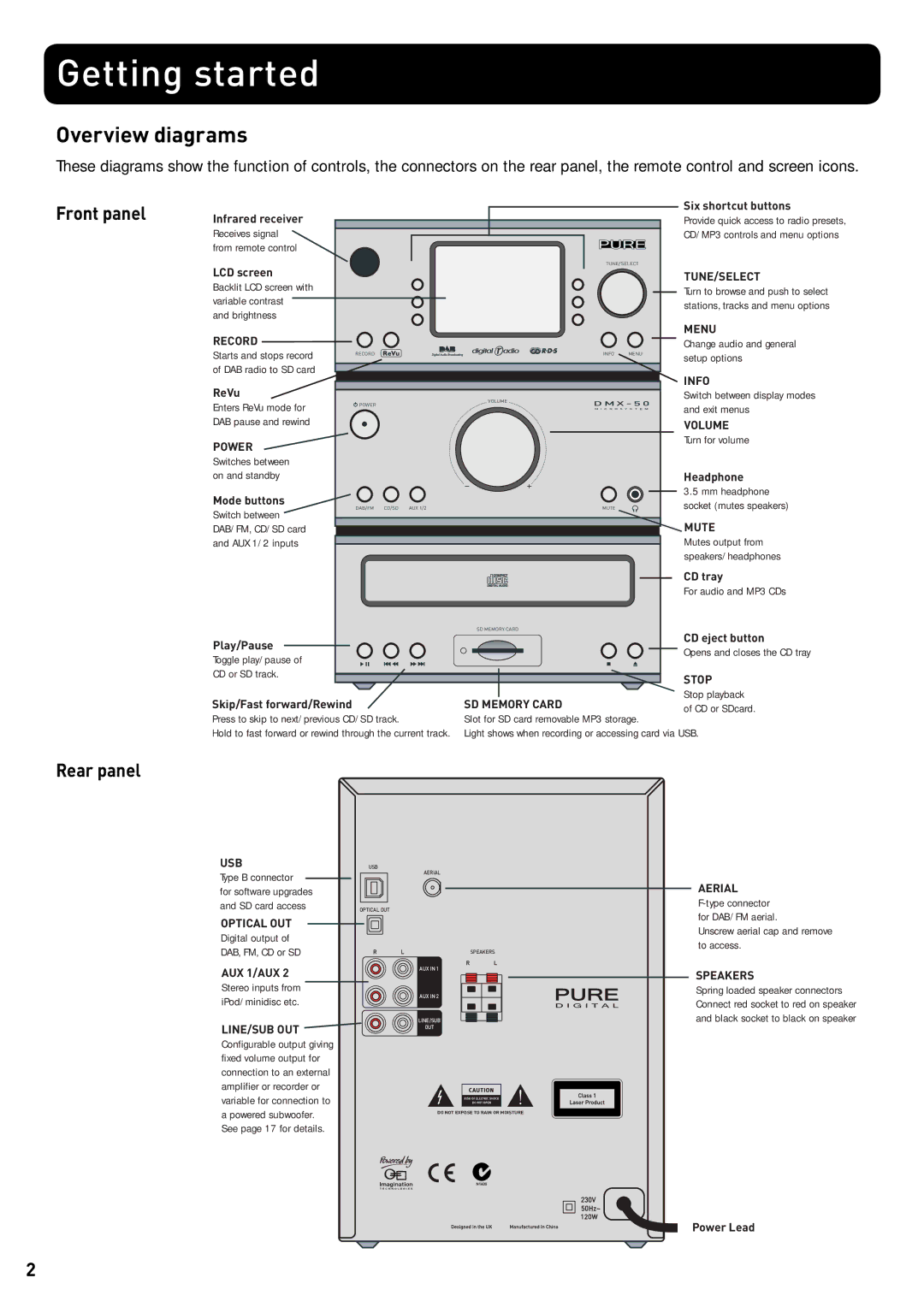 Pure Acoustics DMX-50 owner manual Getting started, Overview diagrams, Front panel, Rear panel 