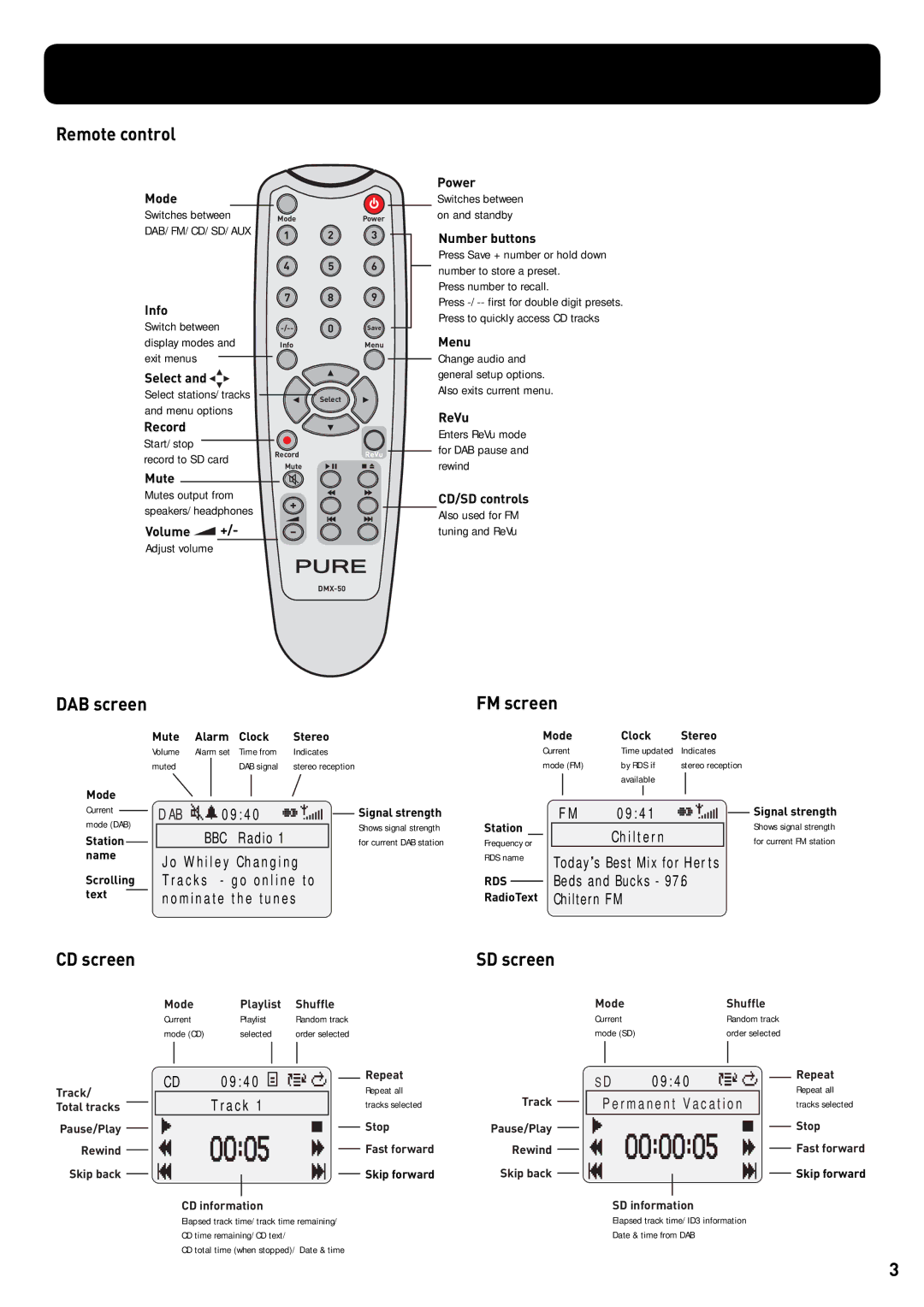 Pure Acoustics DMX-50 owner manual Remote control, CD screen 