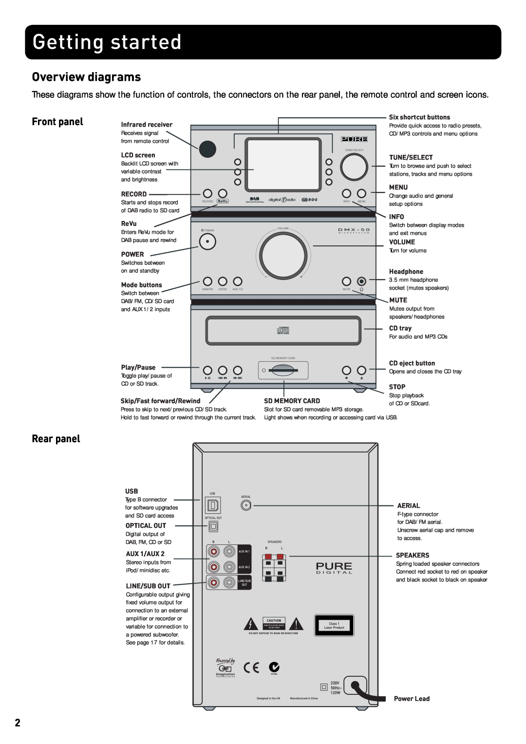 Pure Acoustics DMX-50 owner manual Getting started, Overview diagrams, Front panel, Rear panel 