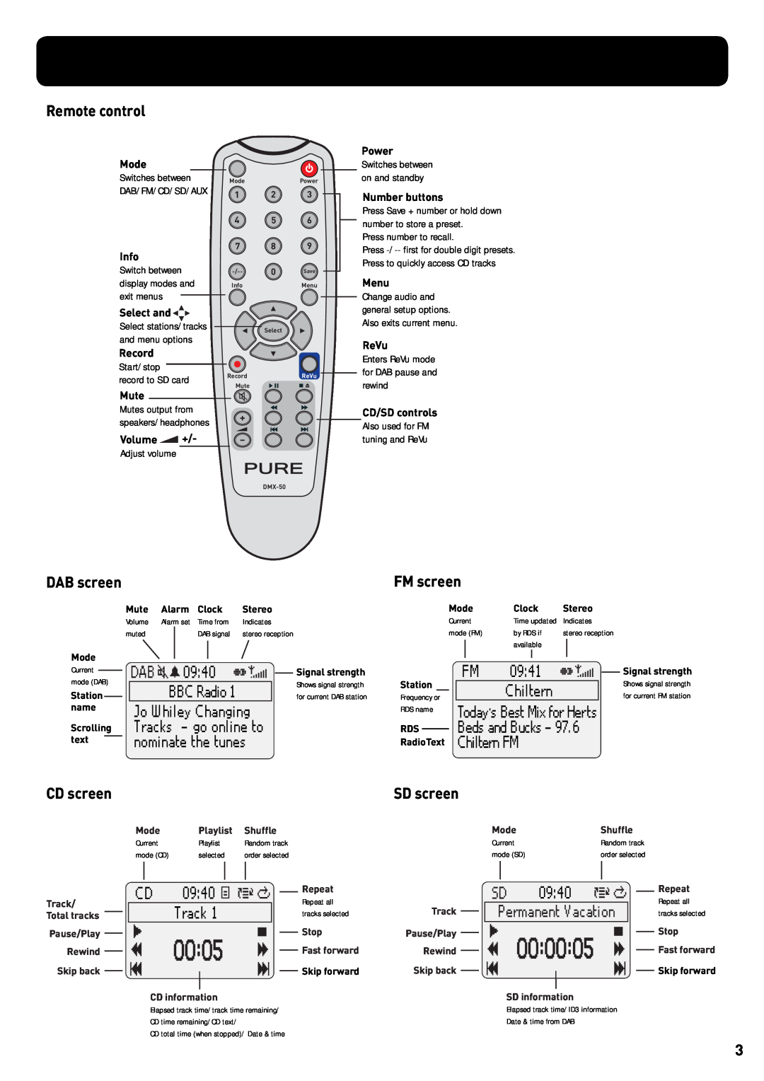 Pure Acoustics DMX-50 owner manual Remote control, CD screen, DAB screen, FM screen, Permanent Vacation 