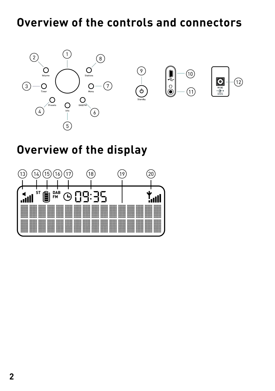 Pure Acoustics Radio owner manual Overview of the controls and connectors, Overview of the display 