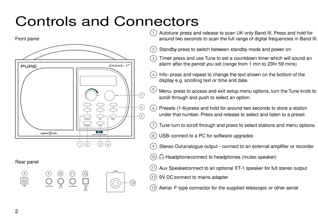 Pure Digital 1XT manual Controls and Connectors, Front panel 