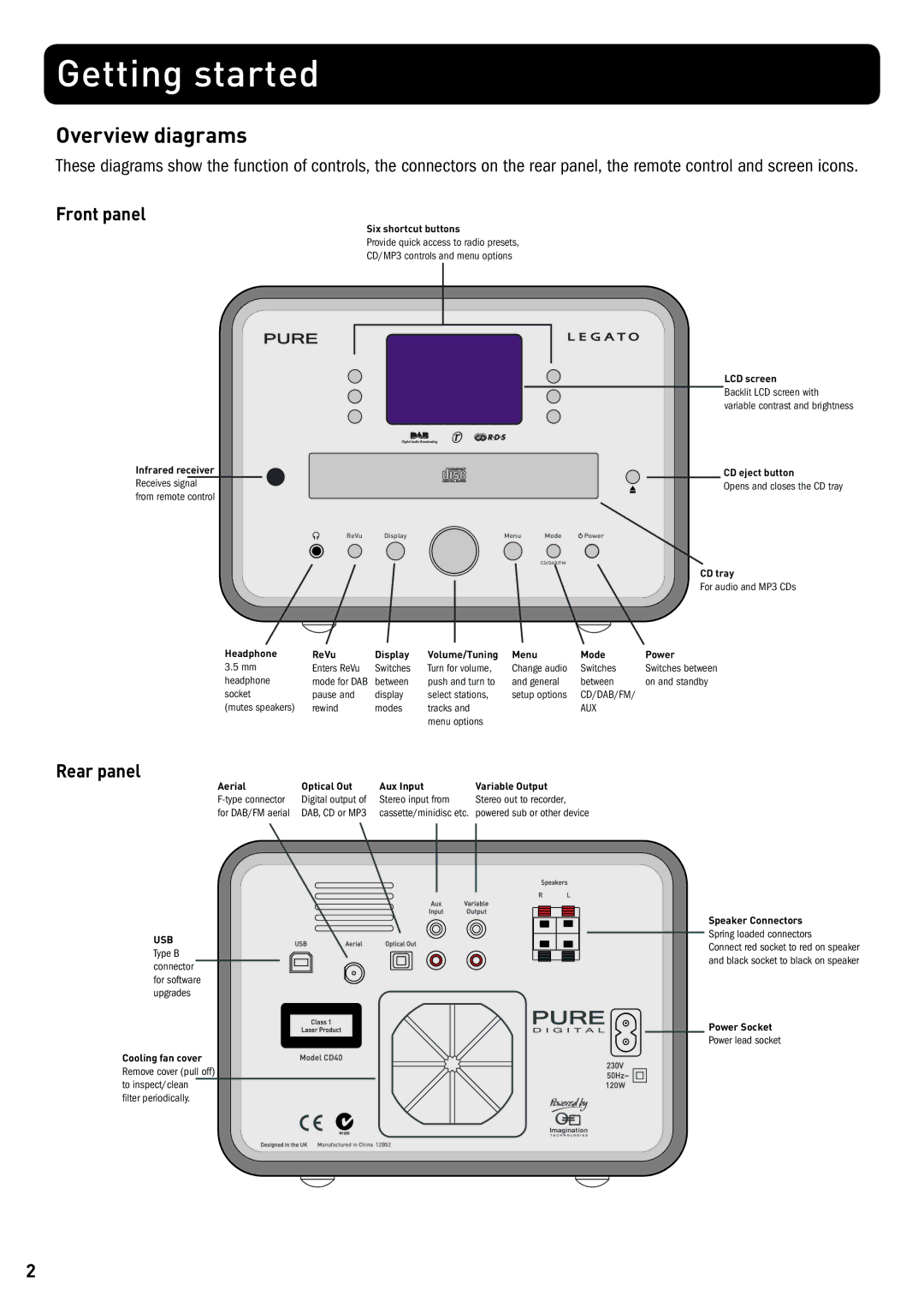 Pure Digital CD-40 owner manual Getting started, Overview diagrams, Front panel, Rear panel 