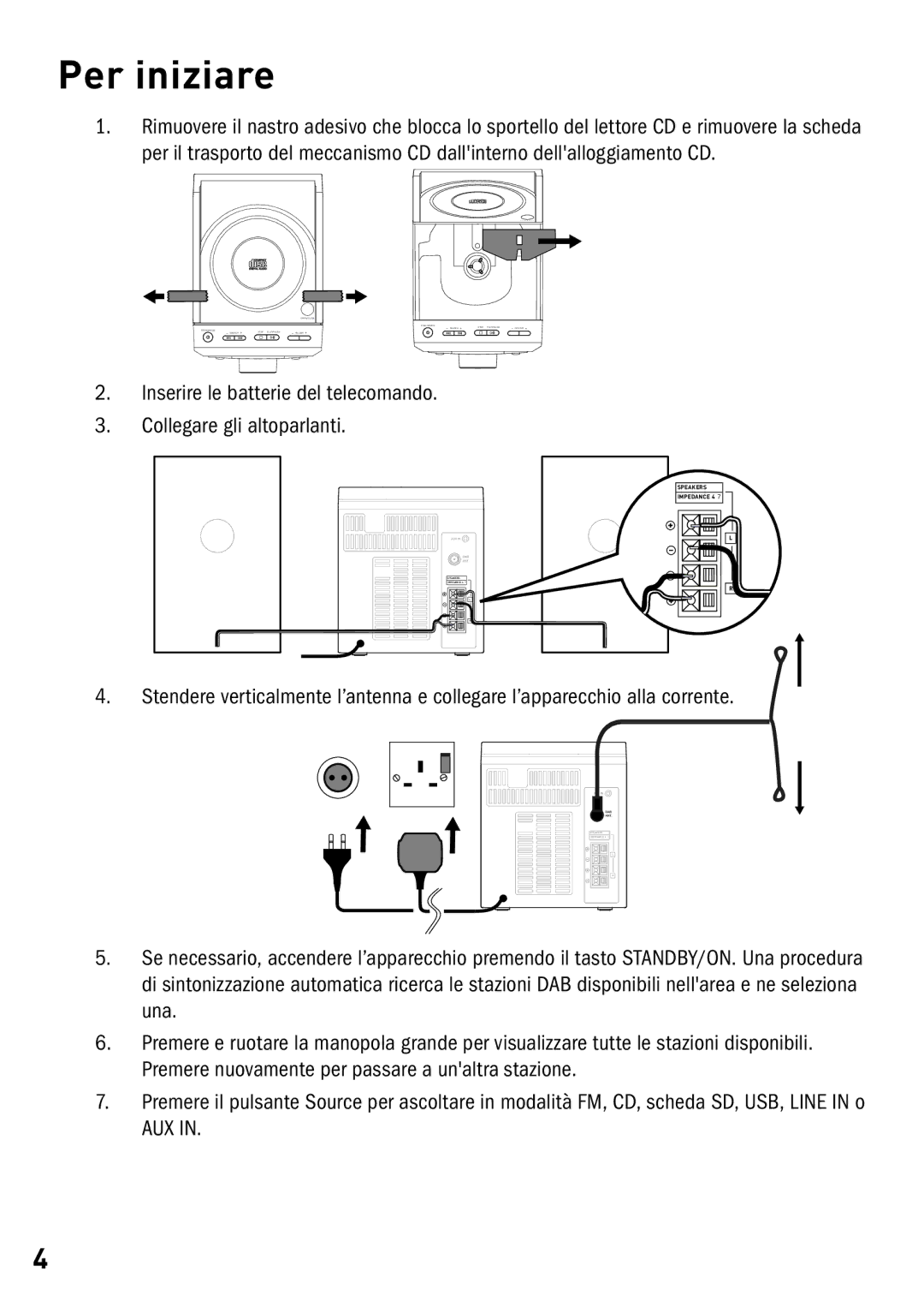 Pure Digital DMX-25 manual Per iniziare 