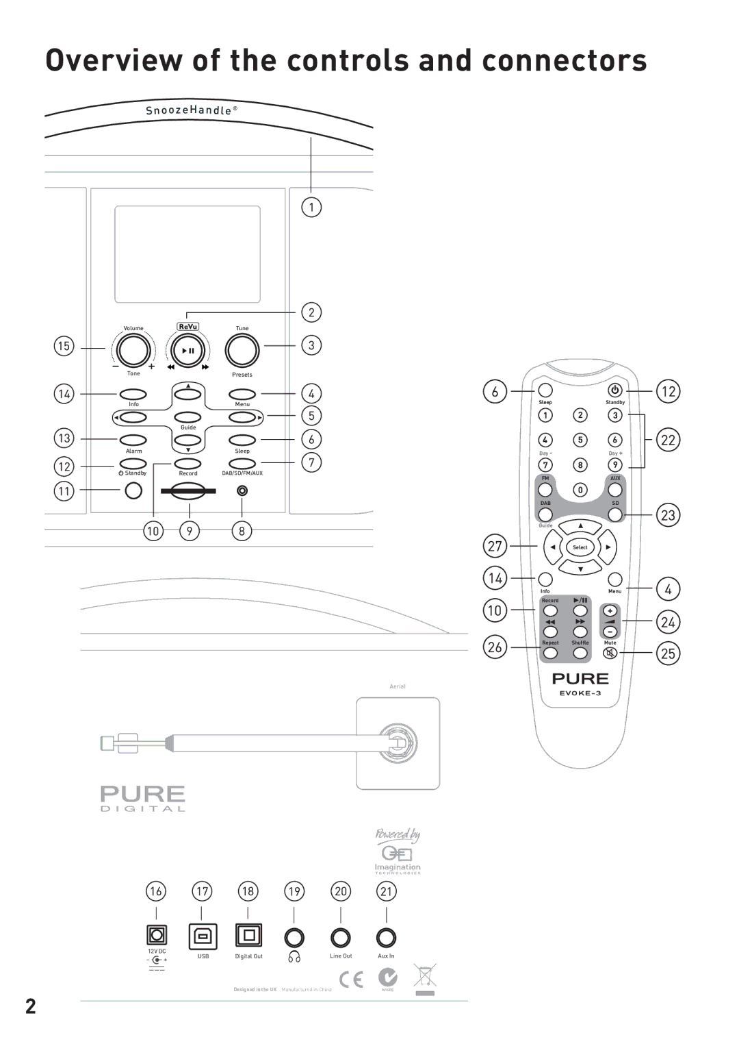 Pure Digital EVOKE-3 owner manual Overview of the controls and connectors,       