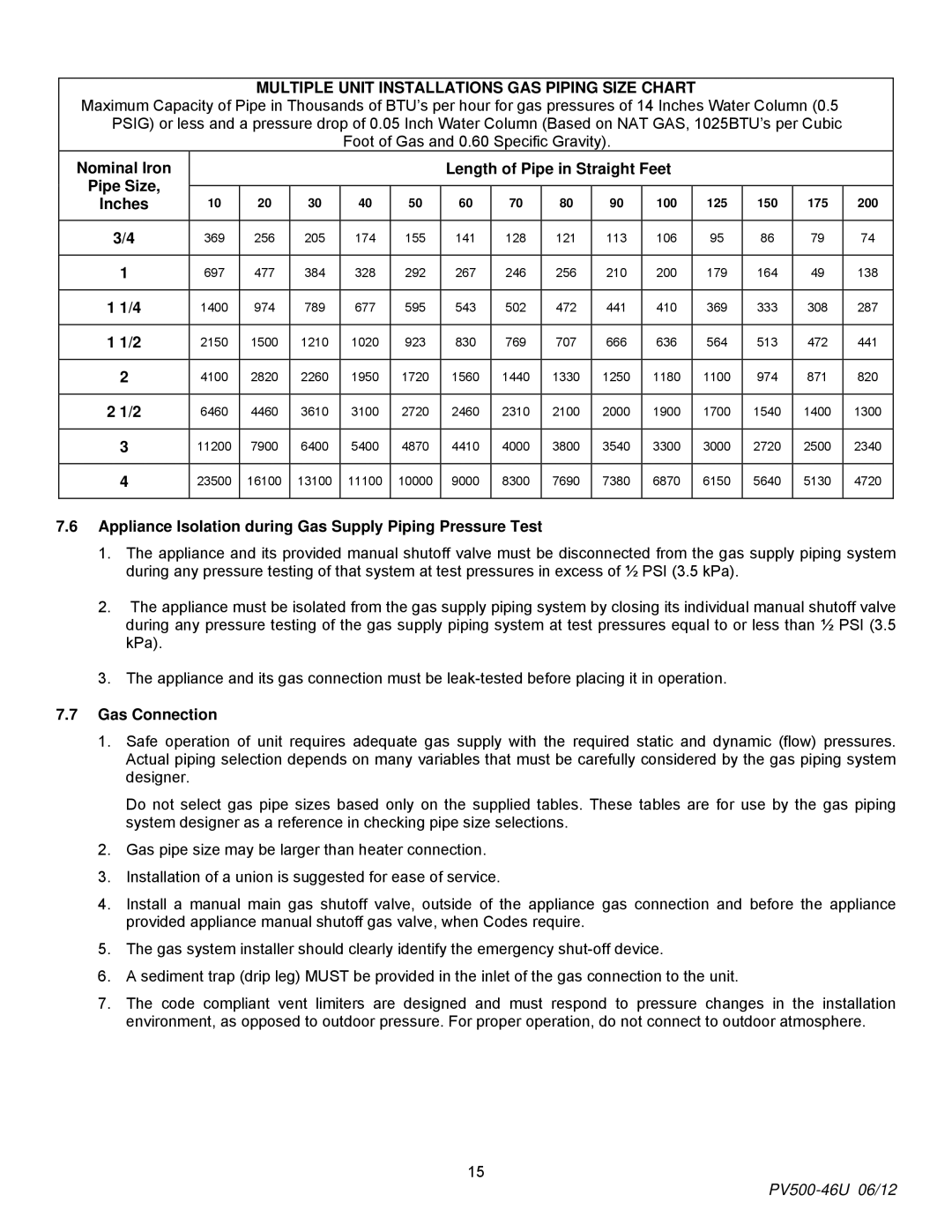 PVI Industries 150 Multiple Unit Installations GAS Piping Size Chart, Nominal Iron Length of Pipe in Straight Feet, Inches 