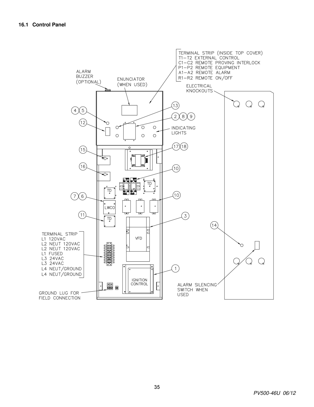 PVI Industries 150, 180 manual Control Panel 