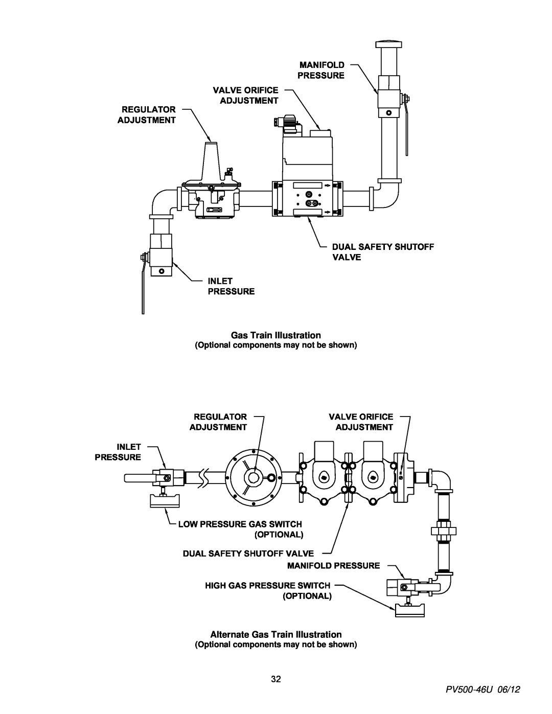 PVI Industries 180, 150 manual Alternate Gas Train Illustration, PV500-46U06/12, Optional components may not be shown 