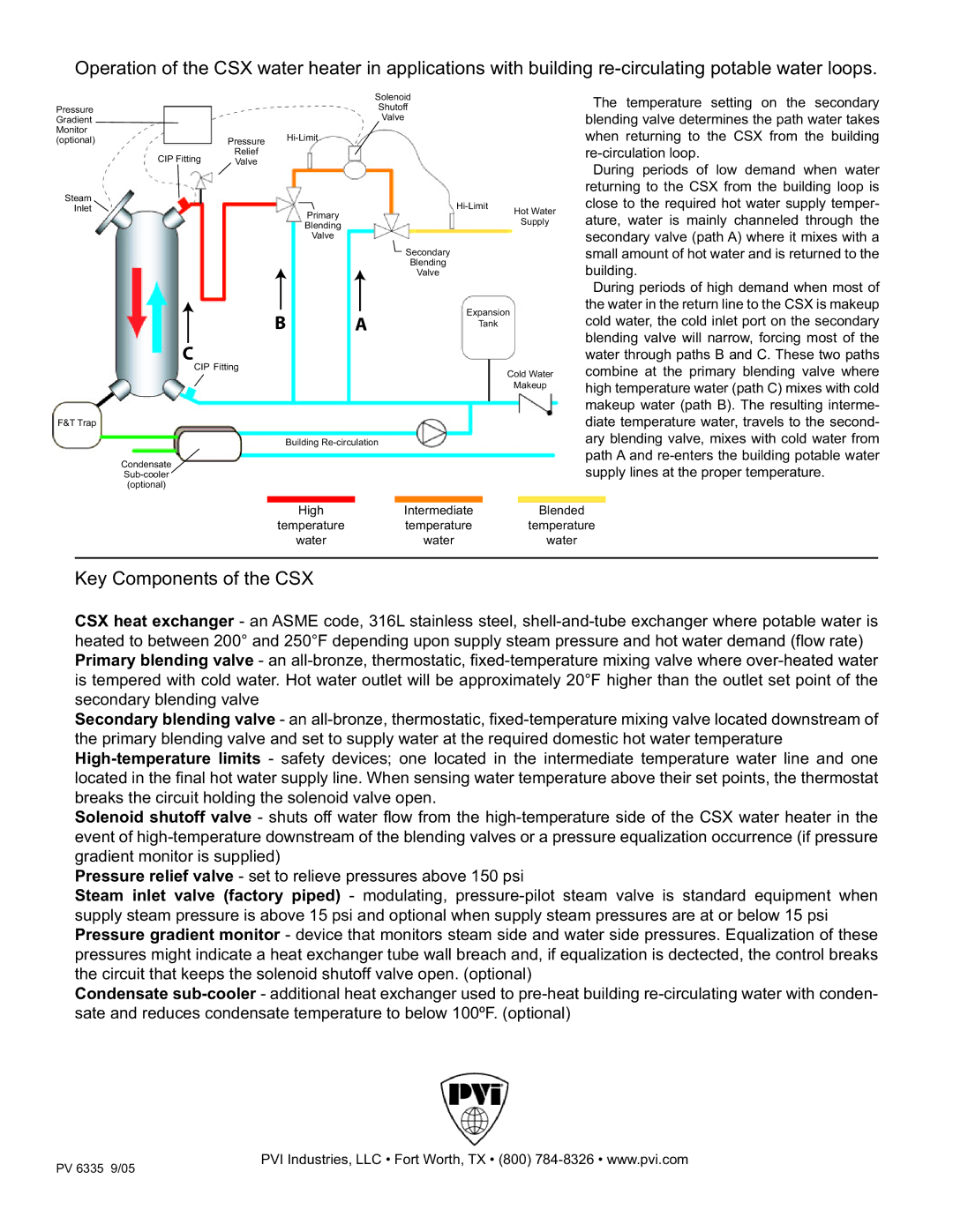 PVI Industries CSX Single-Exchanger manual Key Components of the CSX 