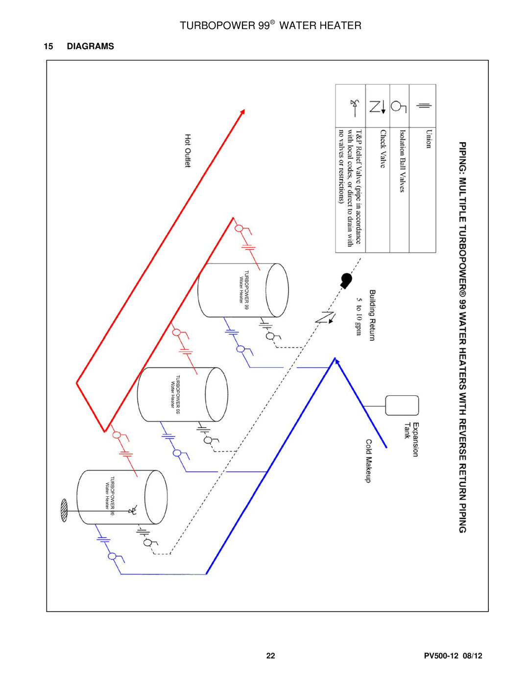 PVI Industries PV500-12 manual Diagrams 