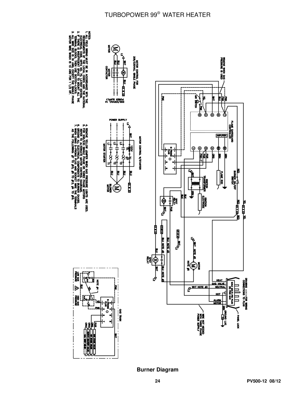 PVI Industries PV500-12 manual Burner Diagram 