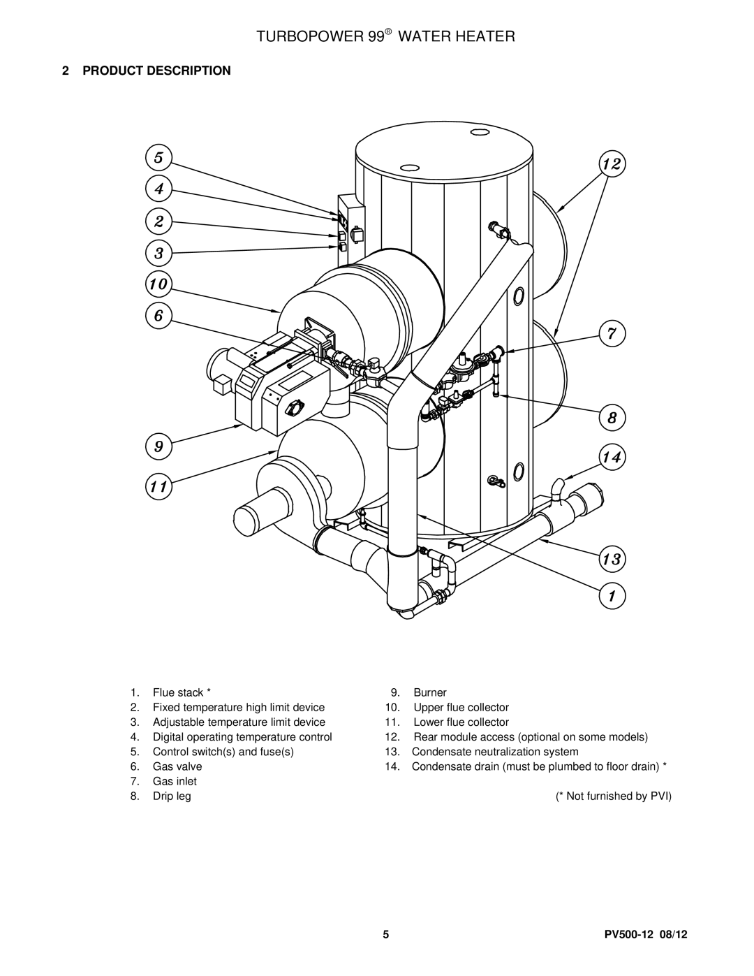 PVI Industries PV500-12 manual Product Description 