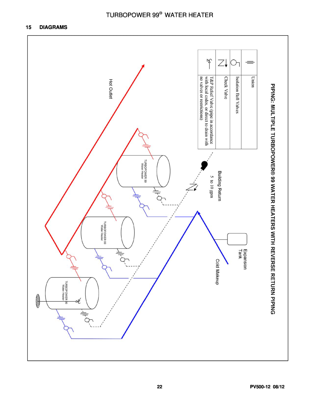 PVI Industries PV500-12 manual TURBOPOWER 99 WATER HEATER, Diagrams 