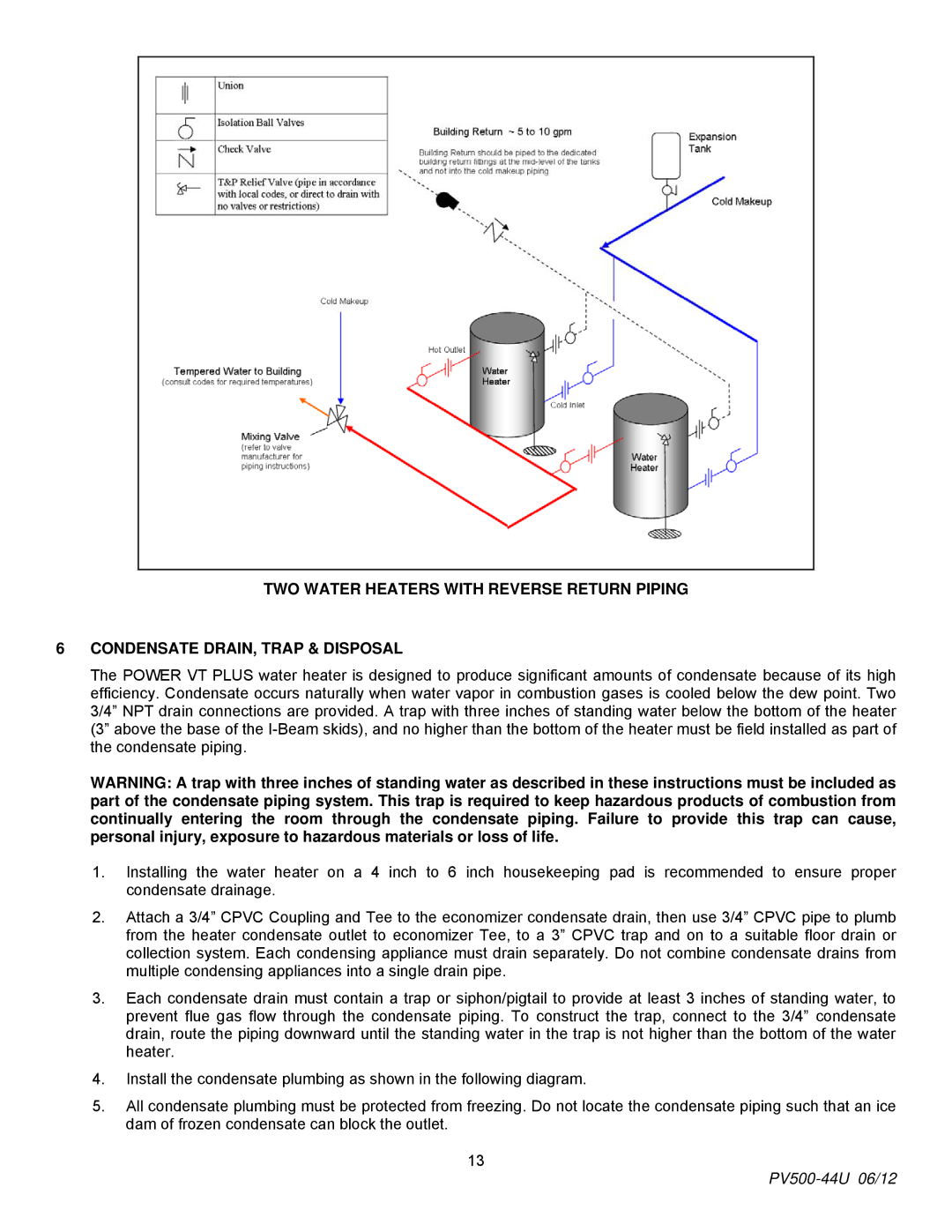 PVI Industries manual PV500-44U 06/12 