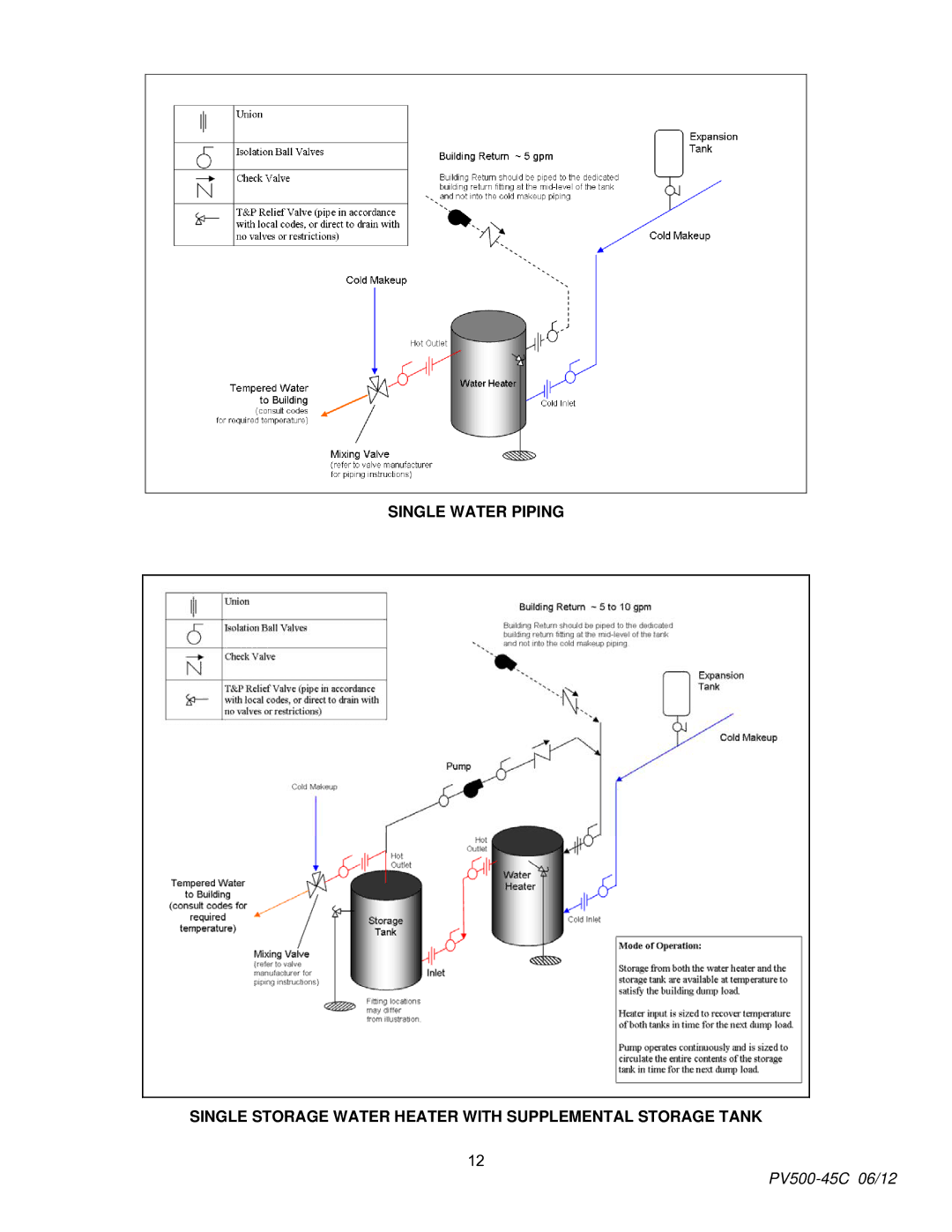 PVI Industries manual PV500-45C 06/12 