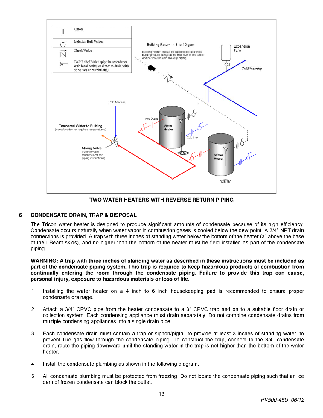 PVI Industries manual PV500-45U 06/12 