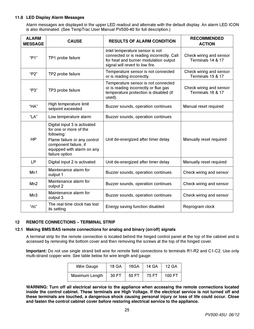 PVI Industries PV500-45U LED Display Alarm Messages, Alarm Cause Results of Alarm Condition Message, Recommended Action 