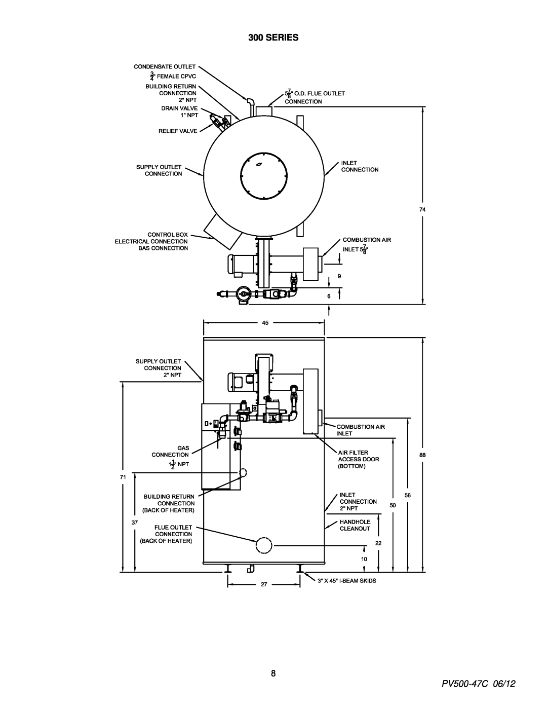 PVI Industries manual Series, PV500-47C06/12 
