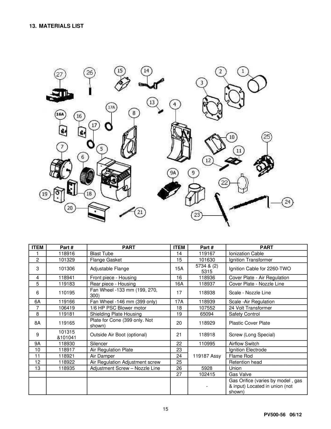 PVI Industries SU-3 manual Materials List, Part 