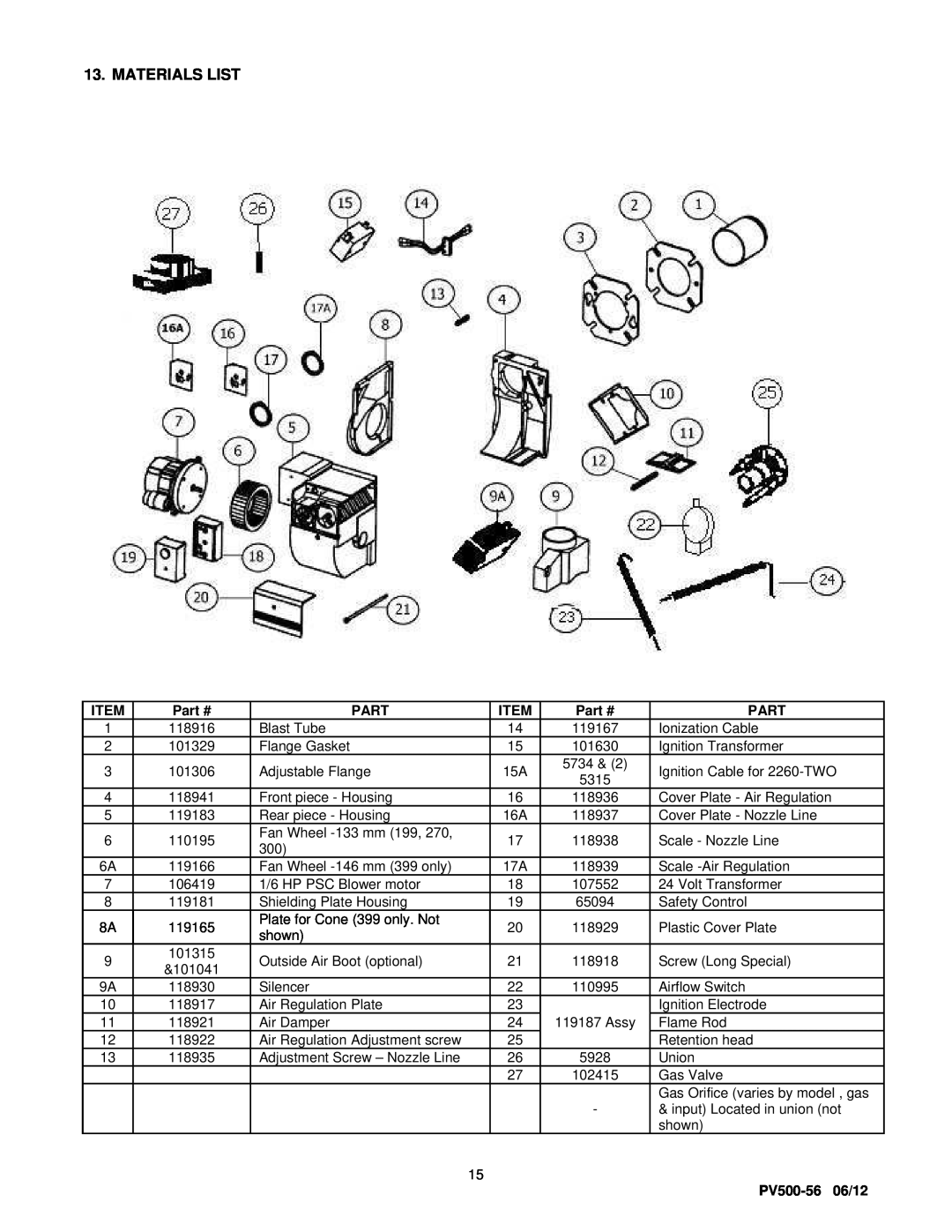 PVI Industries SU-3 manual Part, PV500-5606/12 