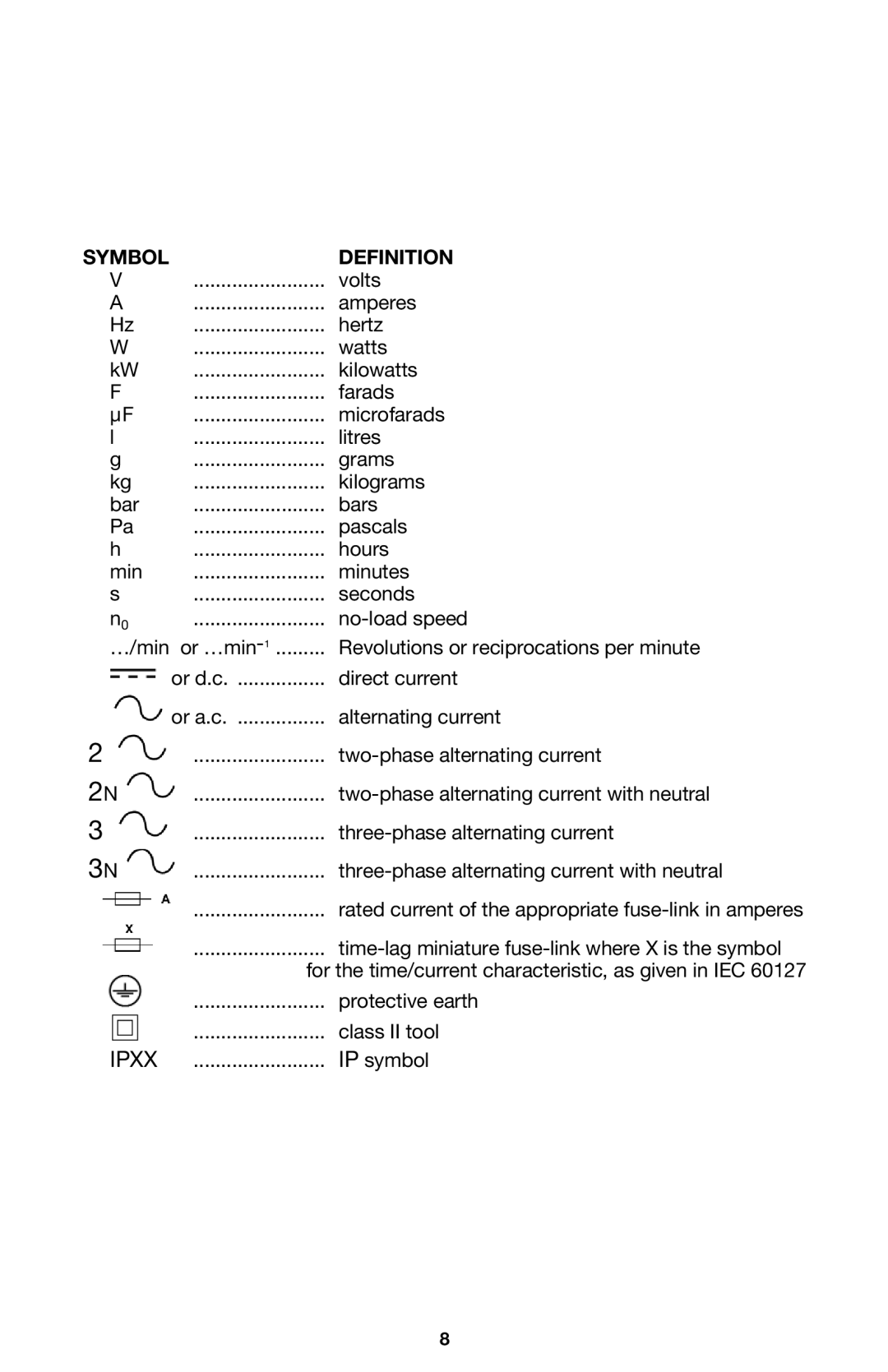 PYLE Audio 314 instruction manual Symbol Definition 