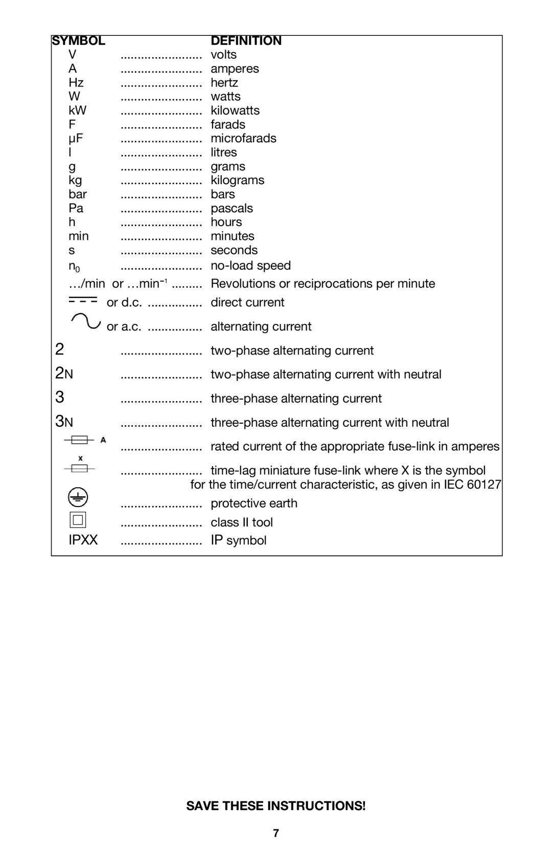 PYLE Audio 330 instruction manual Symbol Definition 