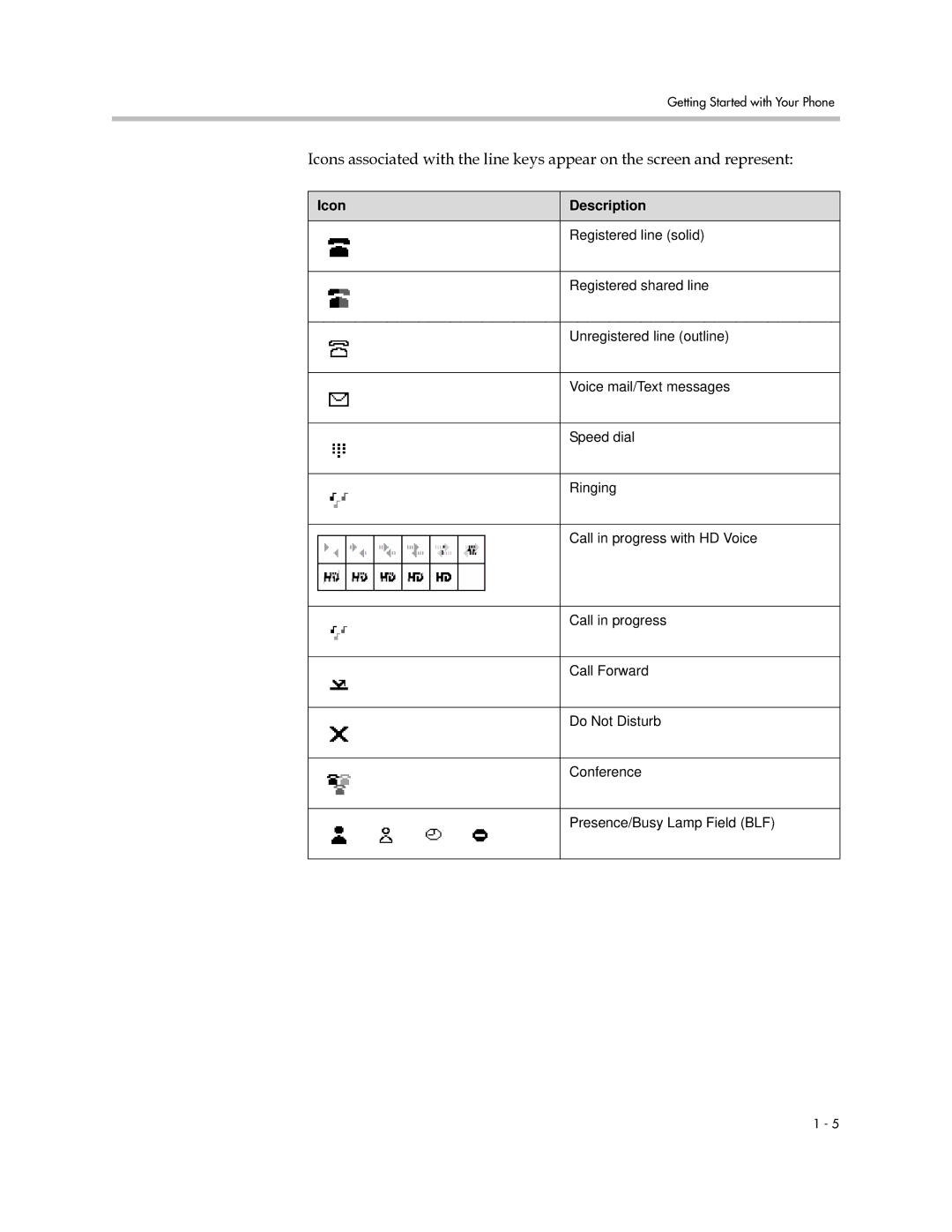 PYLE Audio 450 manual Icon Description 