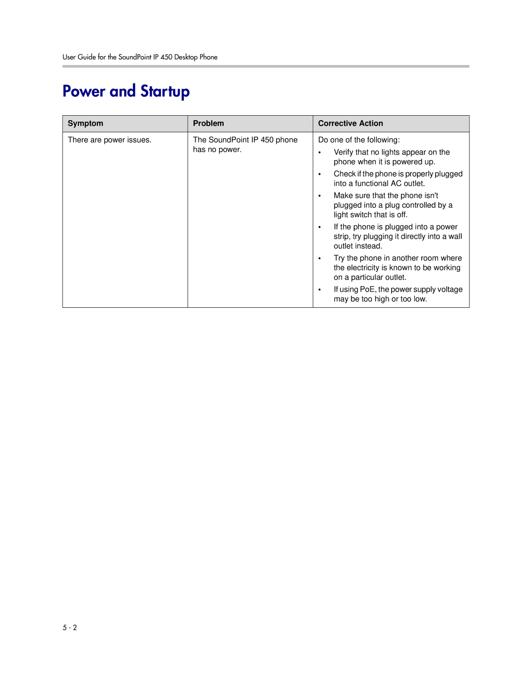 PYLE Audio 450 manual Power and Startup, Symptom Problem Corrective Action 