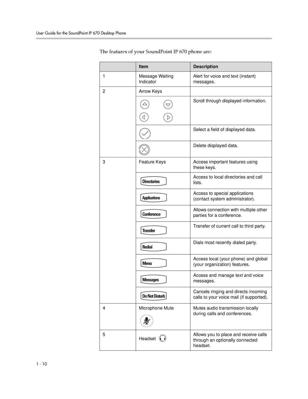 PYLE Audio manual Features of your SoundPoint IP 670 phone are, Description 