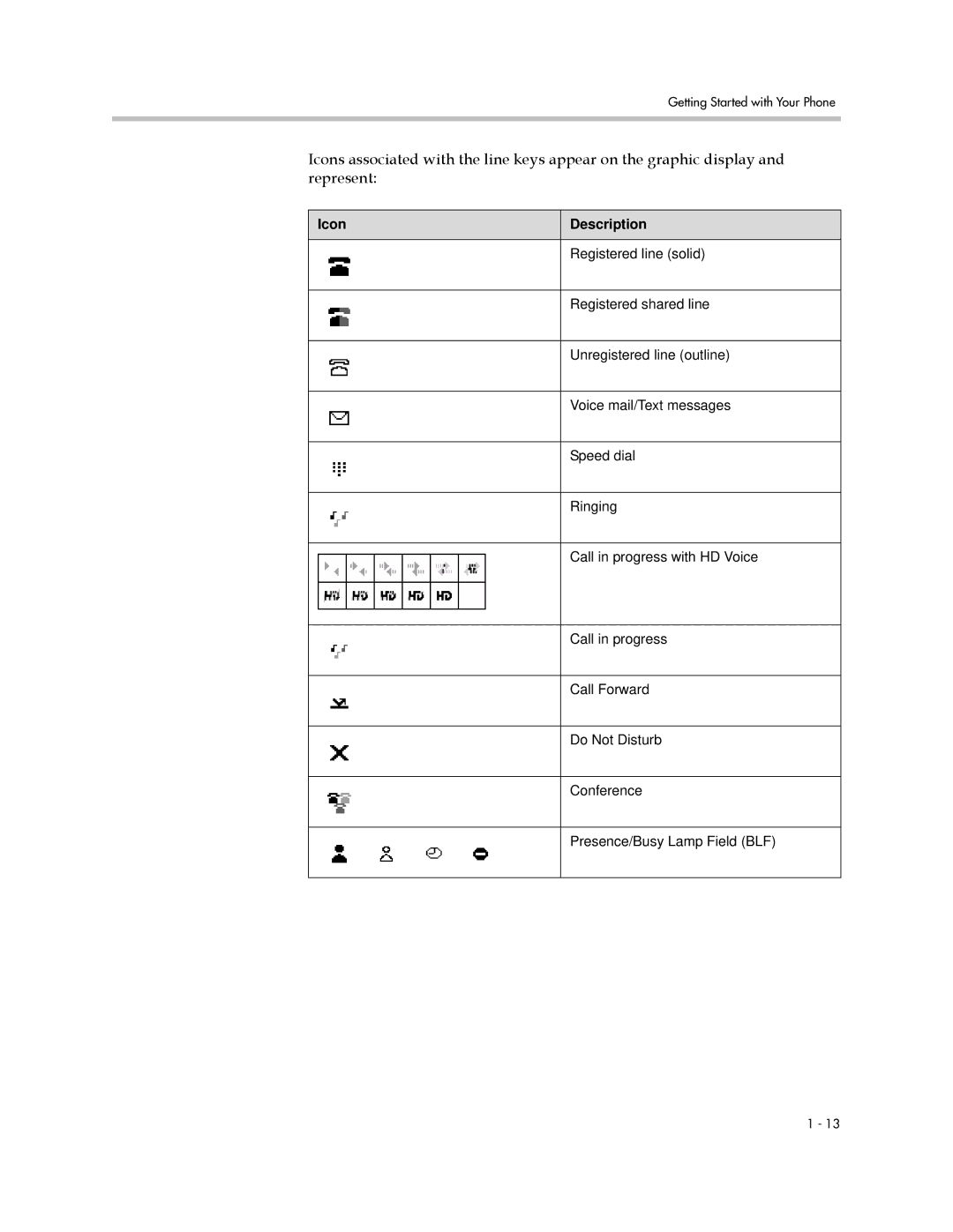 PYLE Audio 670 manual Icon Description 