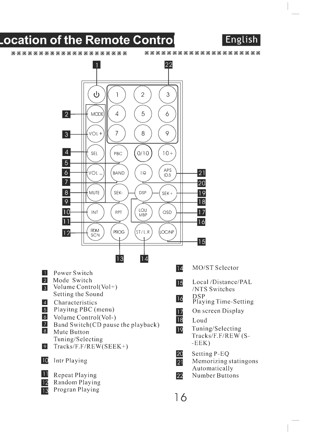 PYLE Audio AM/FM Receiver/CD Player manual 