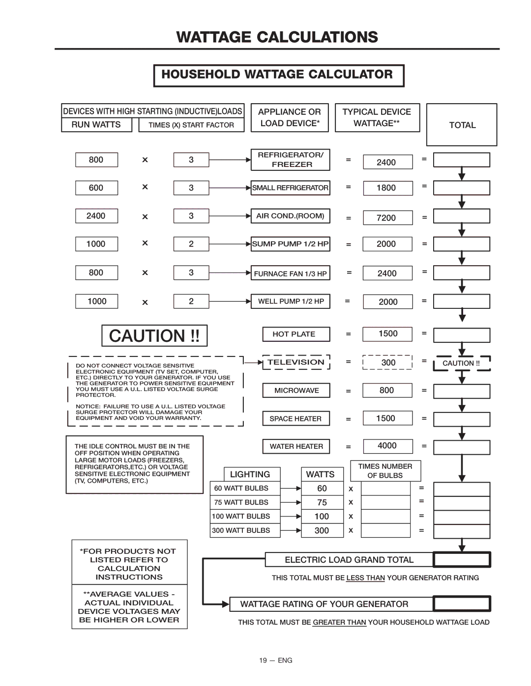 PYLE Audio BSV750 instruction manual Household Wattage Calculator, Appliance or Load Device Typical Device Wattage Total 