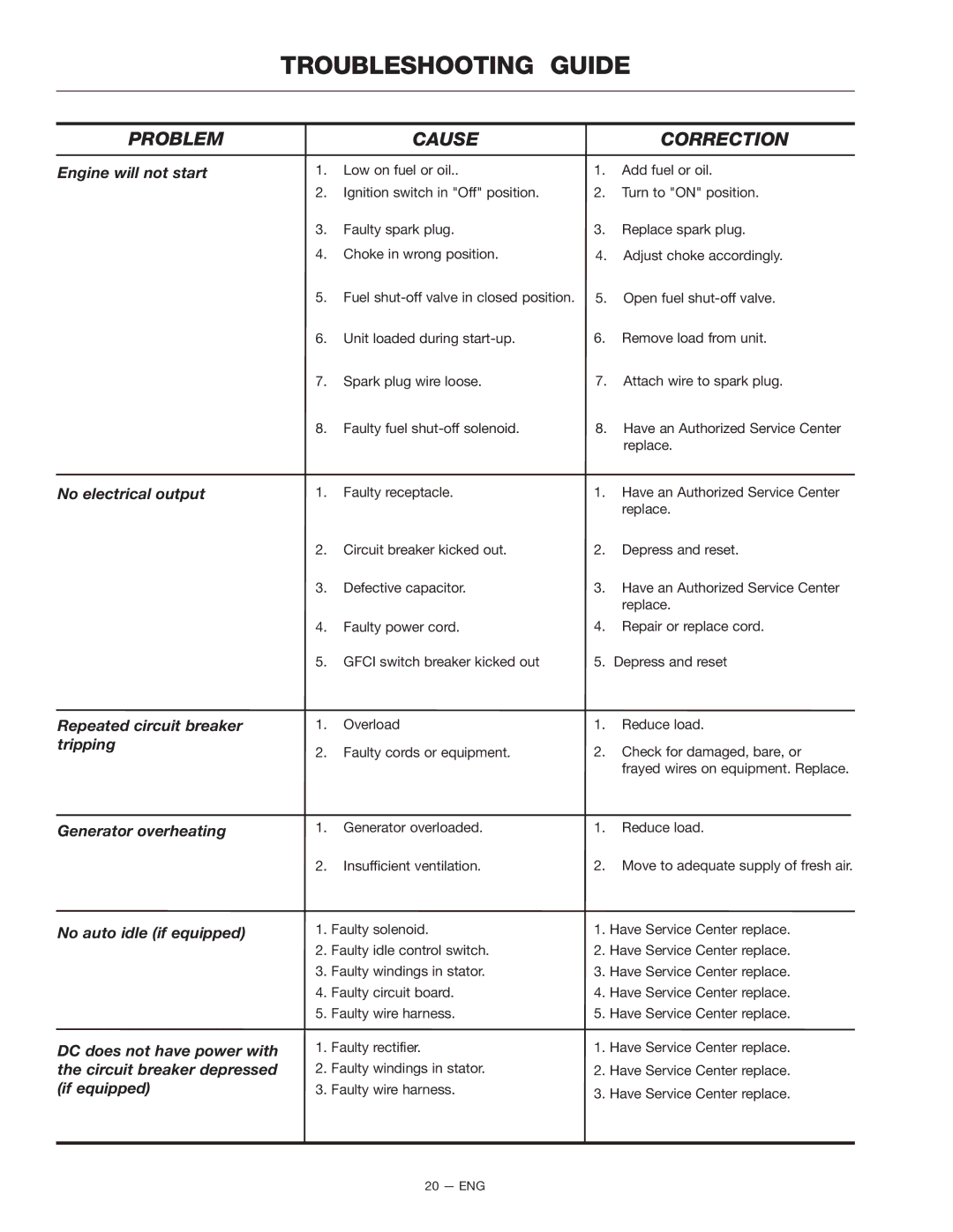 PYLE Audio BSV750 instruction manual Troubleshooting Guide 