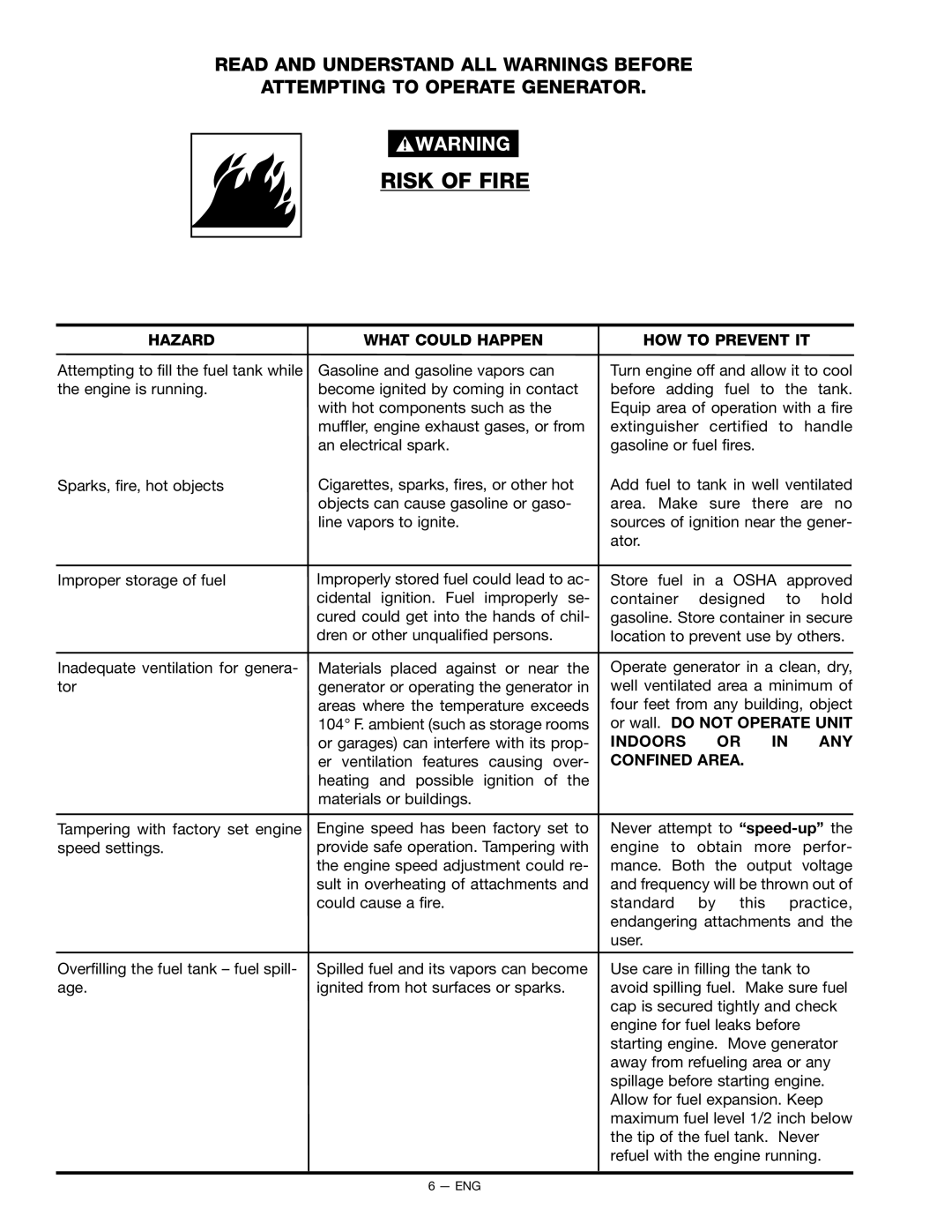 PYLE Audio BSV750 instruction manual Risk of Fire, Or wall. do not Operate Unit, Indoors ANY, Confined Area 