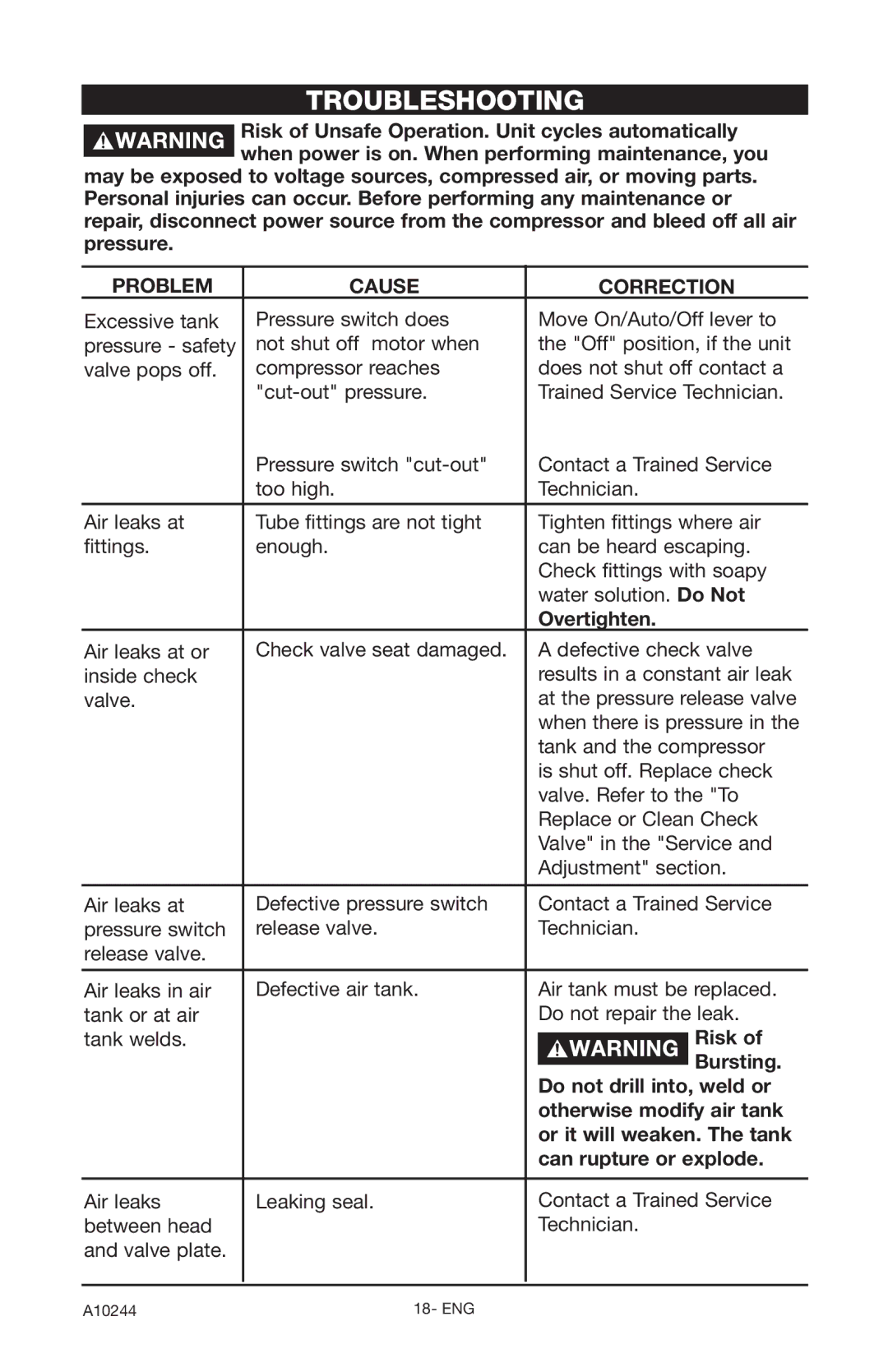 PYLE Audio C6110 instruction manual Troubleshooting 