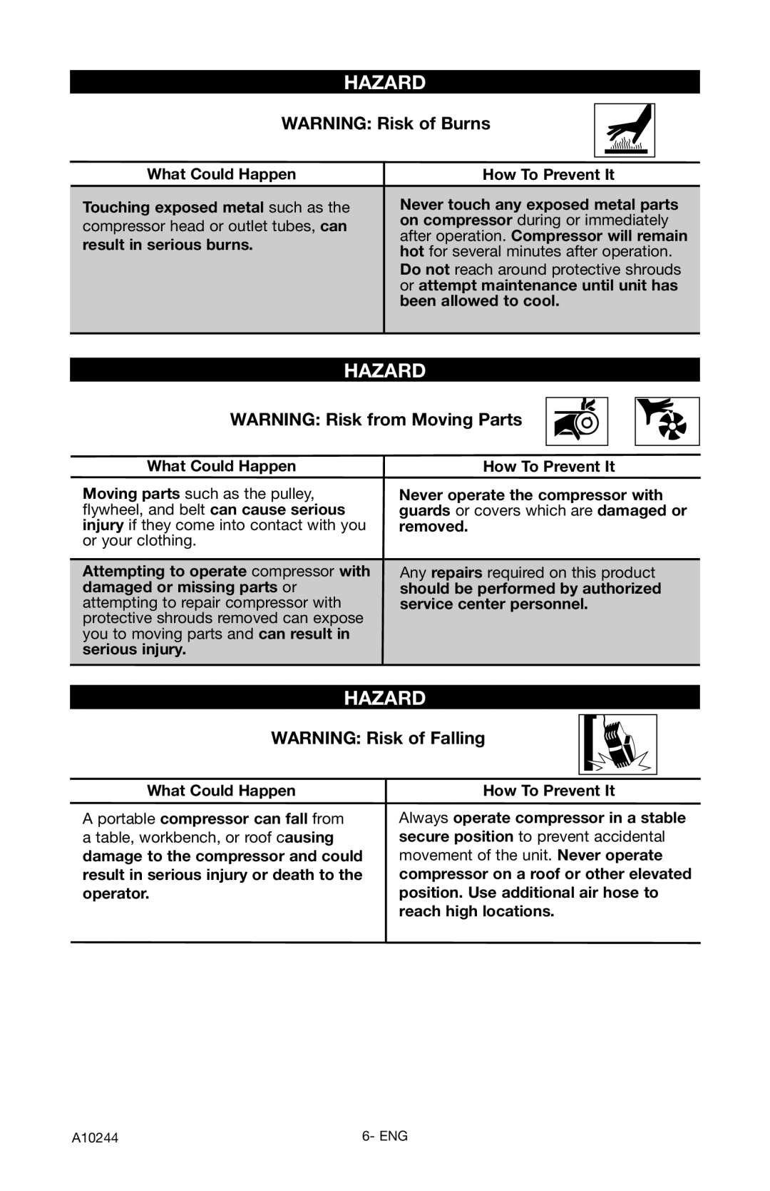 PYLE Audio C6110 instruction manual Hazard Warning Risk from Moving Parts, Result in serious burns How To Prevent It 