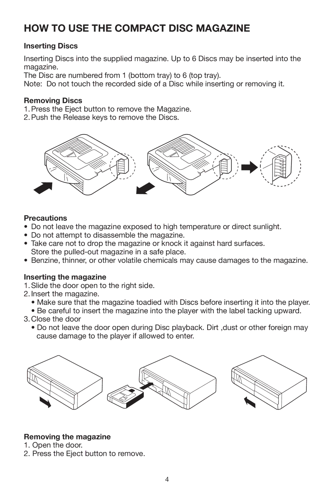 PYLE Audio DISC CD CHANGE instruction manual HOW to USE the Compact Disc Magazine 