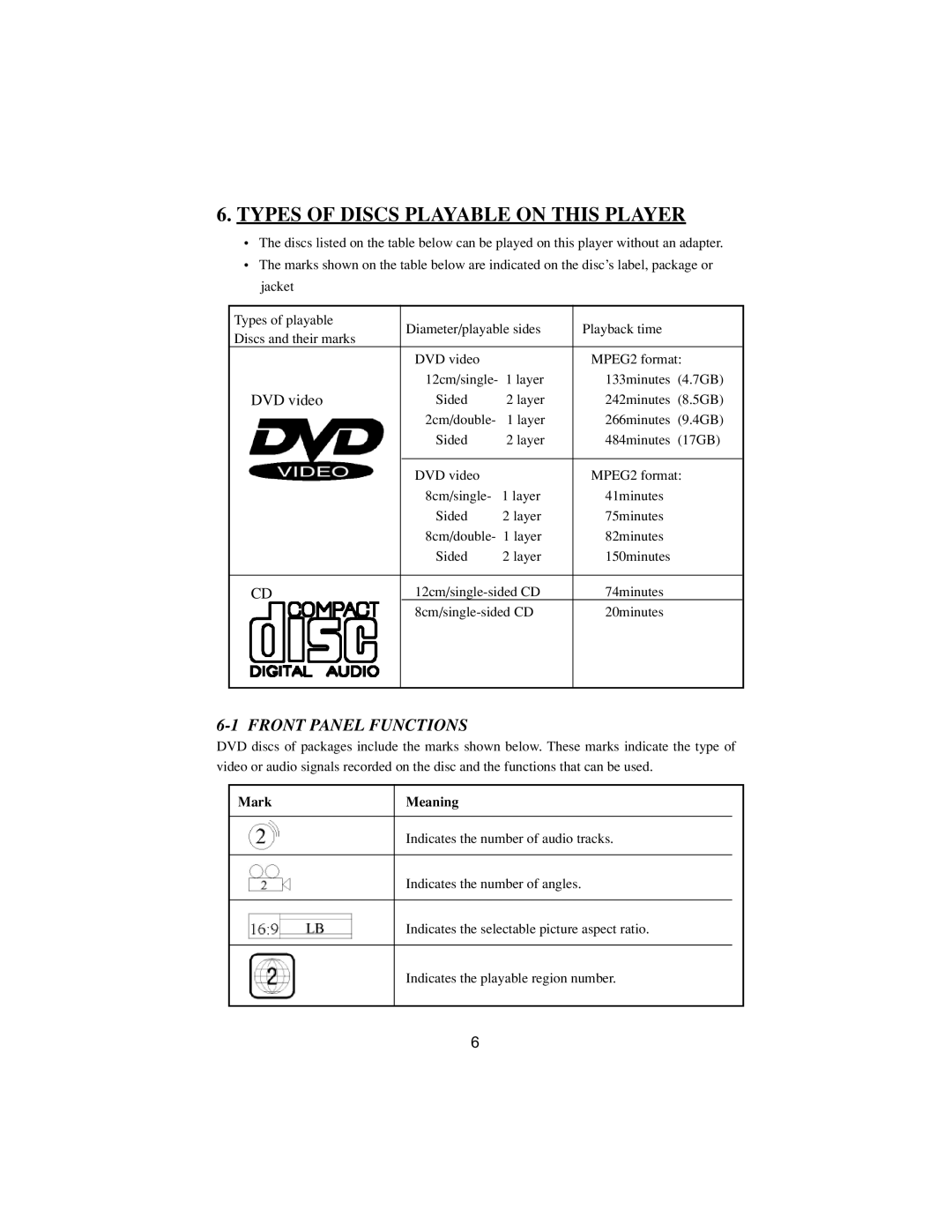 PYLE Audio DVD manual Types of Discs Playable on this Player, Front Panel Functions 