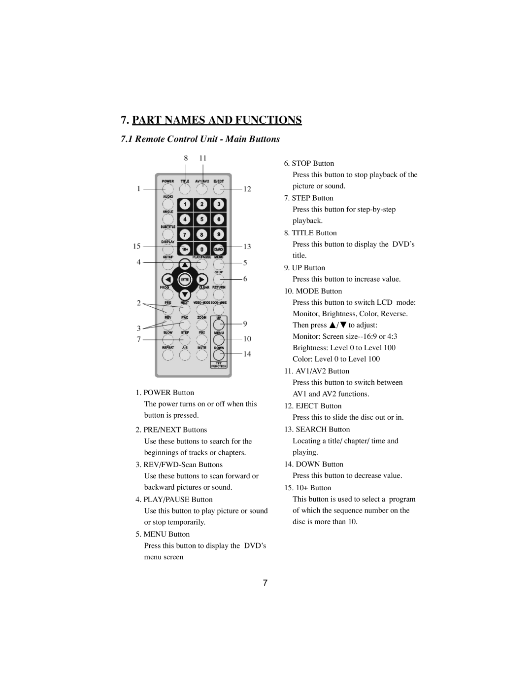 PYLE Audio DVD manual Part Names and Functions, Remote Control Unit Main Buttons 